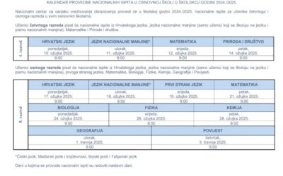 Kalendar provedbe nacionalnih ispita u 4. i 8. razredu