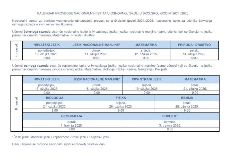 Kalendar provedbe nacionalnih ispita u 4. i 8. razredu